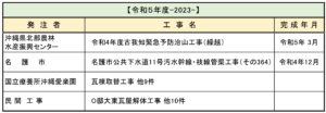 令和５年度-2023-